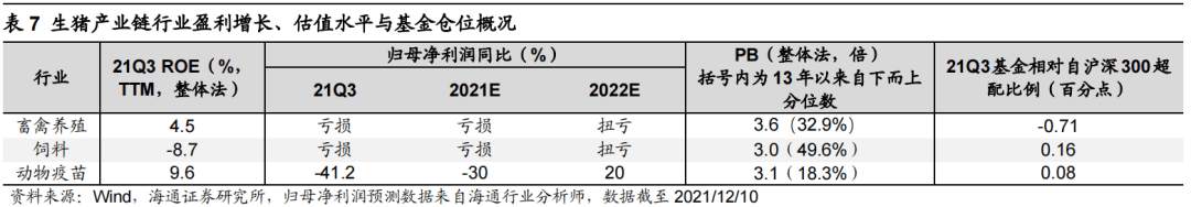 *【海通策略】曲则全，枉则直——2022年中国资本市场展望 - 图44