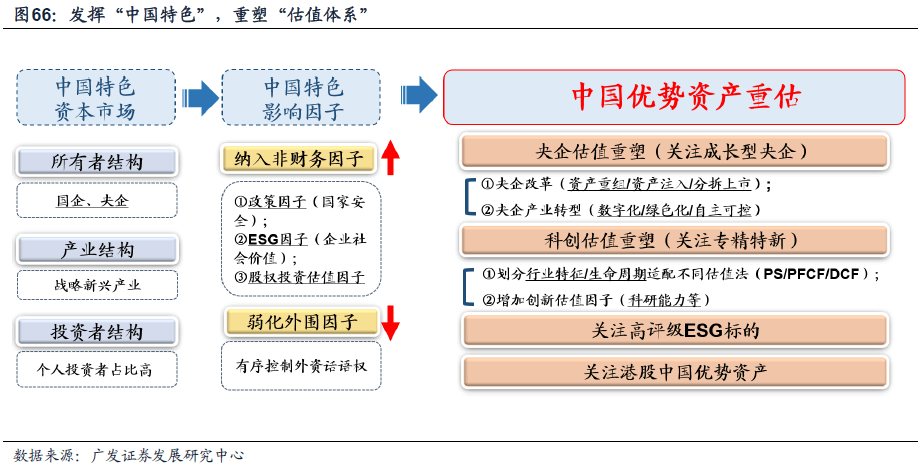 *2023-02-27 戴康：破晓迎春，优选△g—23年春季策略展望 - 图58