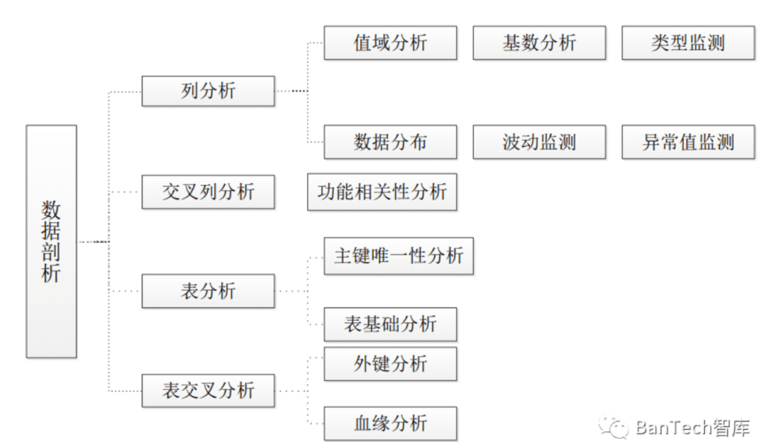 *傅一平：数据质量管理的实践和思考 - 图3