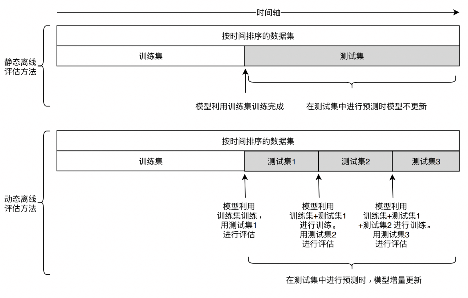 *20201129 深度学习推荐系统_王喆 学习笔记 - 图102