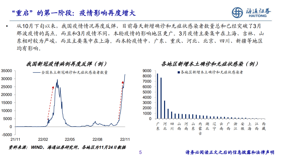 2022-12-07 PPT：“重启”之路——2023年海通宏观年度展望（梁中华、荀玉根等） - 图5