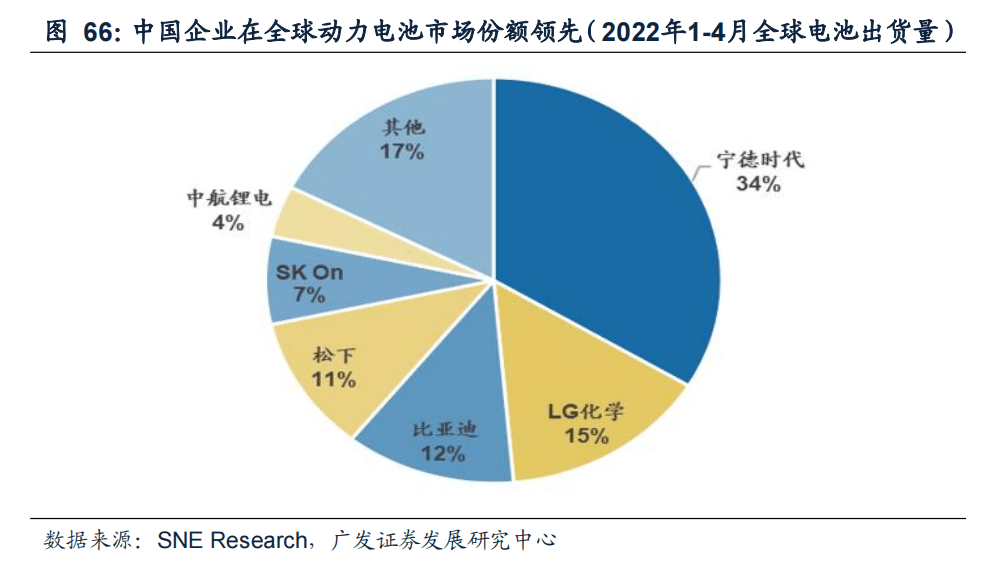 2022-08-02 【广发策略戴康团队】从美股FAANG看中国“优势资产”——“中国优势”系列报告（一） - 图51