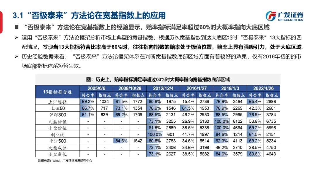 底部框架：否极与泰来—“授人以渔”方法论PPT（二） - 图41