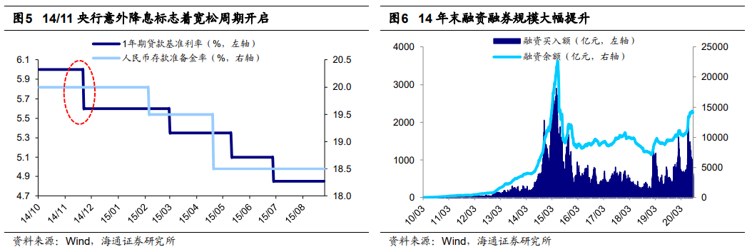 2022-08-28 【海通策略】风格暂时难切换（荀玉根、郑子勋、王正鹤） - 图3