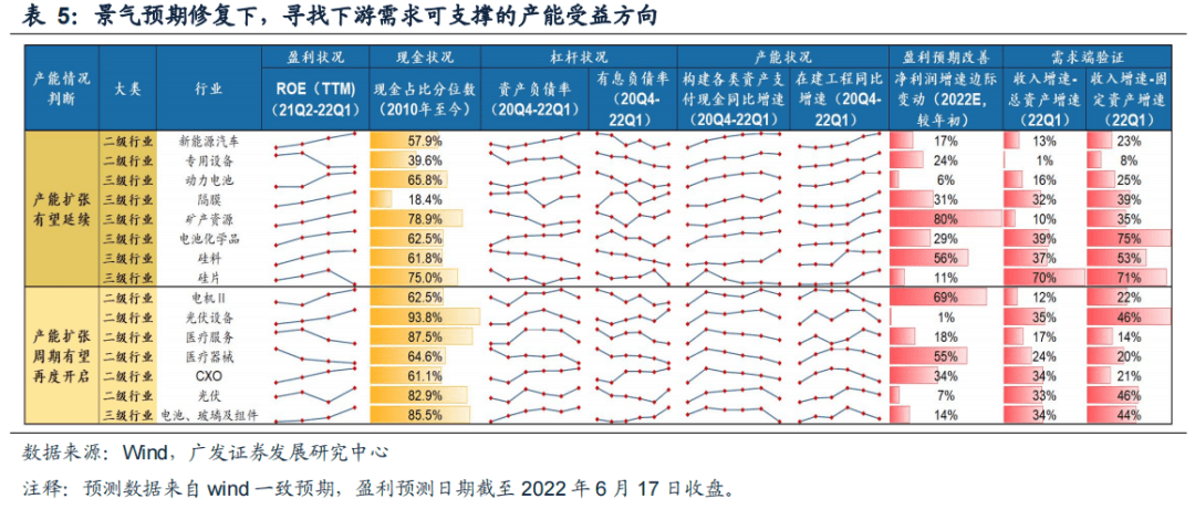 2022-08-02 【广发策略戴康团队】从美股FAANG看中国“优势资产”——“中国优势”系列报告（一） - 图44