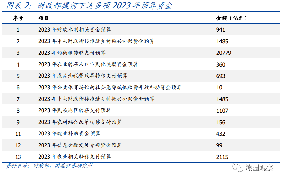 熊园：迎来三大拐点，反弹还是反转？ - 图3