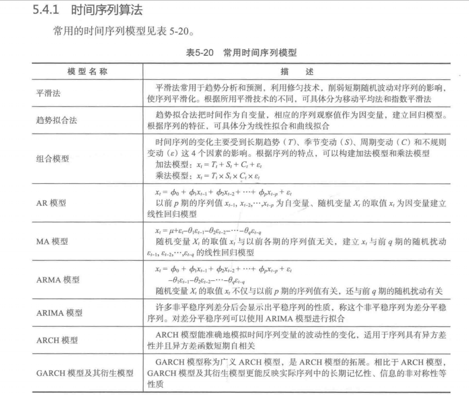 20210421 python数据分析与挖掘实战笔记v1.0 - 图11