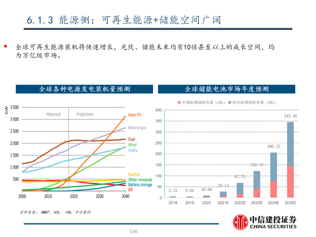 中信建投 | 数字经济投资图谱 - 图137