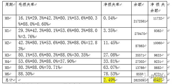 一些风控面试题 - 图3