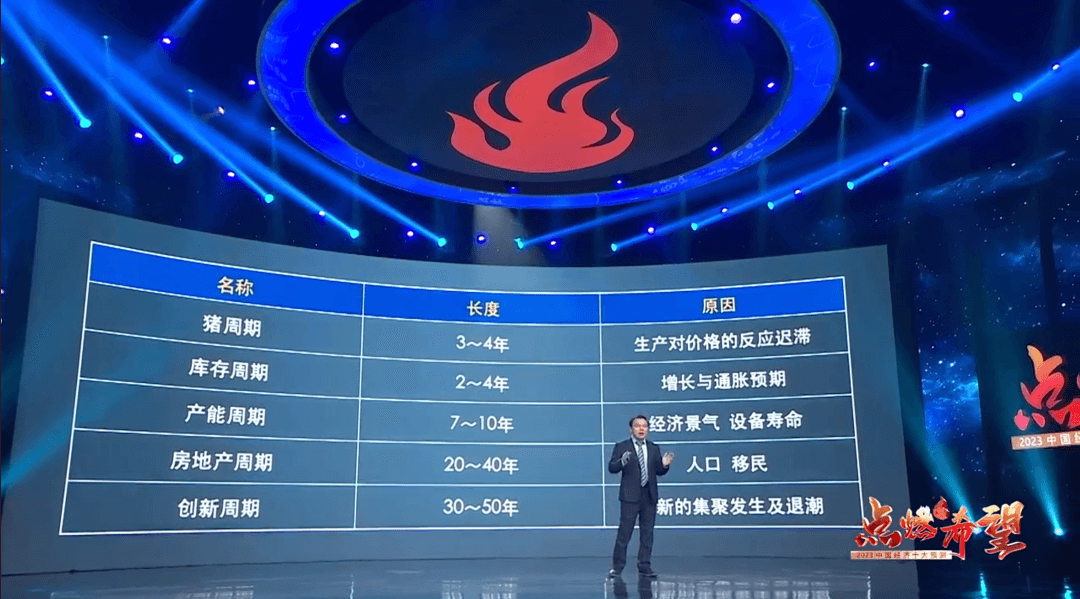 2022-12-21 任泽平年度演讲精华：2023中国经济十大预测 - 图13