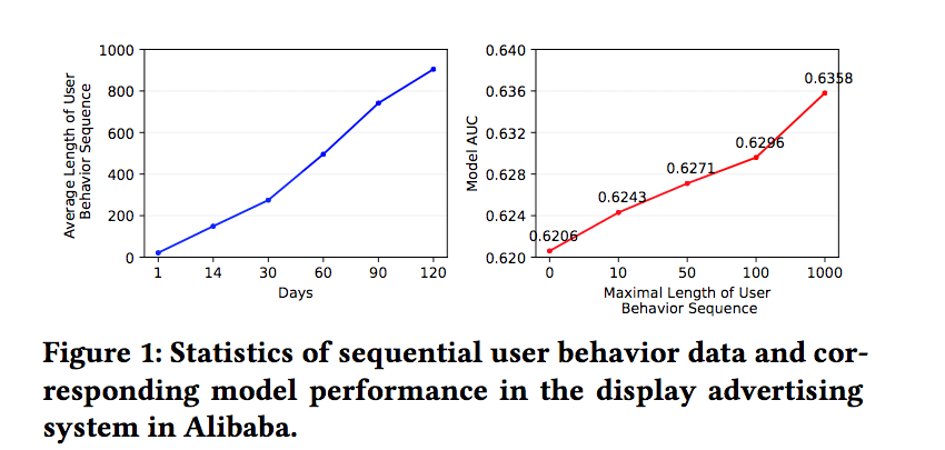 推荐系统遇上深度学习(八十五)-[阿里]长用户行为序列建模探索:MIMN - 图1
