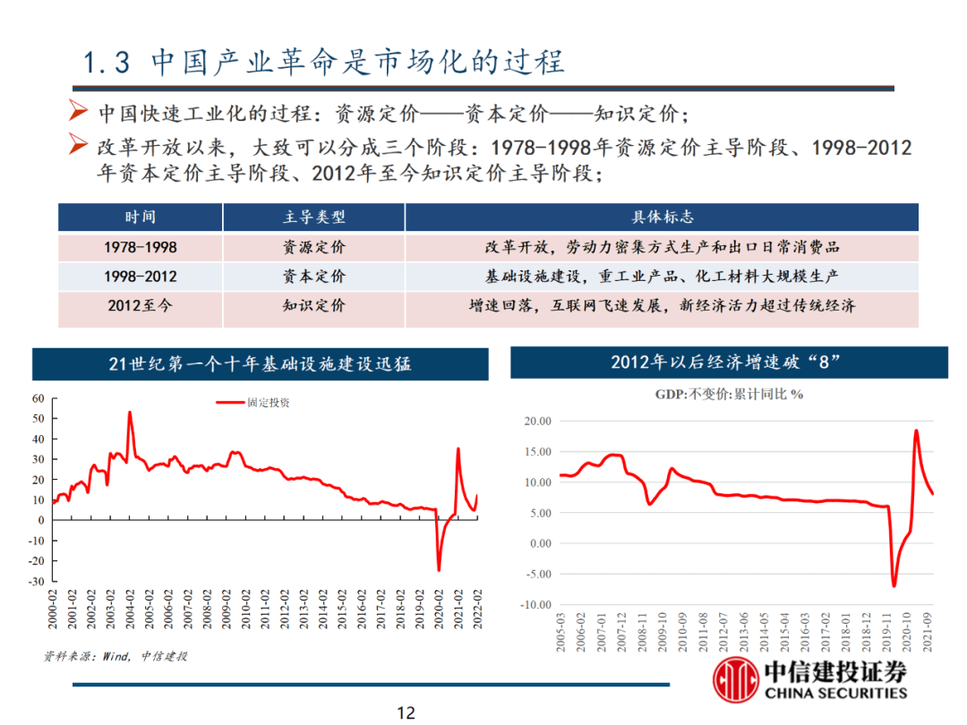 中信建投 | 数字经济投资图谱 - 图13