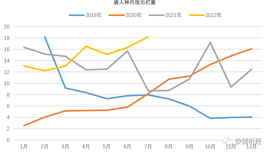 部分上市公司7月生猪销售数据简析 - 图14