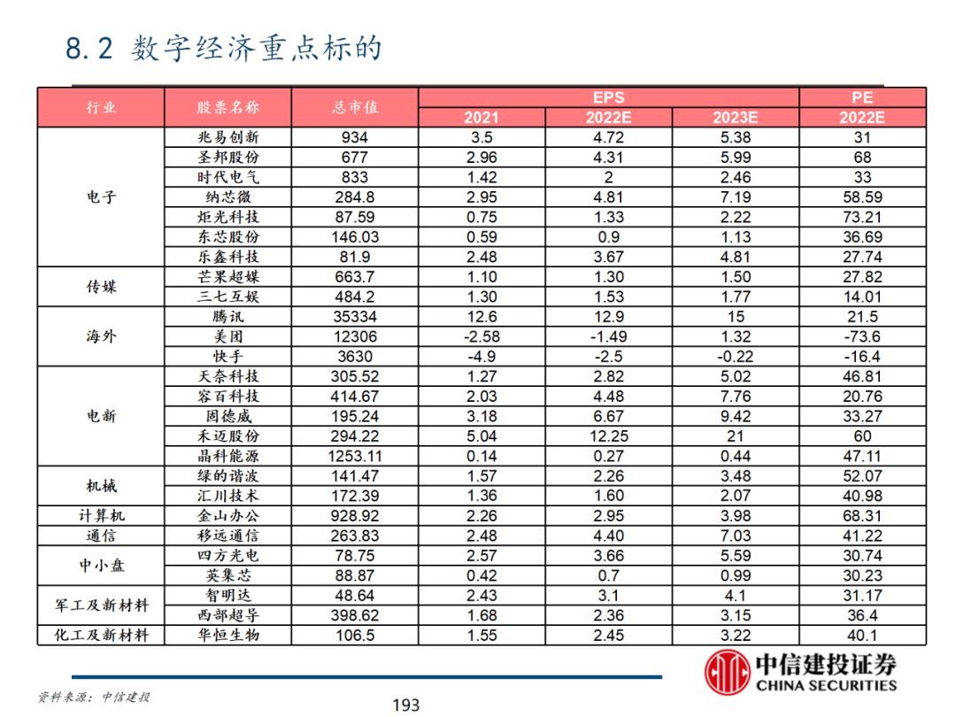 中信建投 | 数字经济投资图谱 - 图194