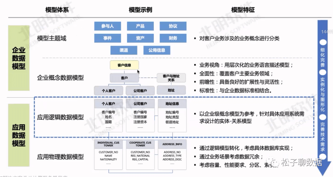 数据治理体系完整指南（全） - 图21