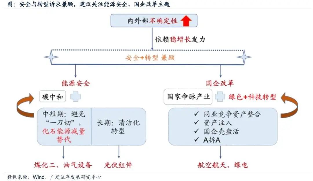 戴康：此消彼长，重估中国优势—广发证券22年资本论坛演讲全文 - 图11