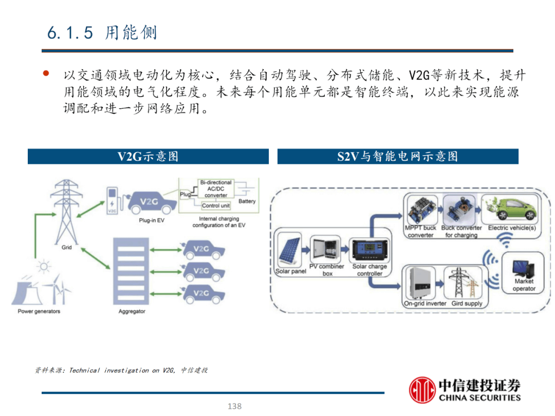 中信建投 | 数字经济投资图谱 - 图139