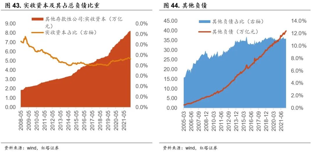 2022-06-21 流动性分析手册五 红塔宏观 - 图33