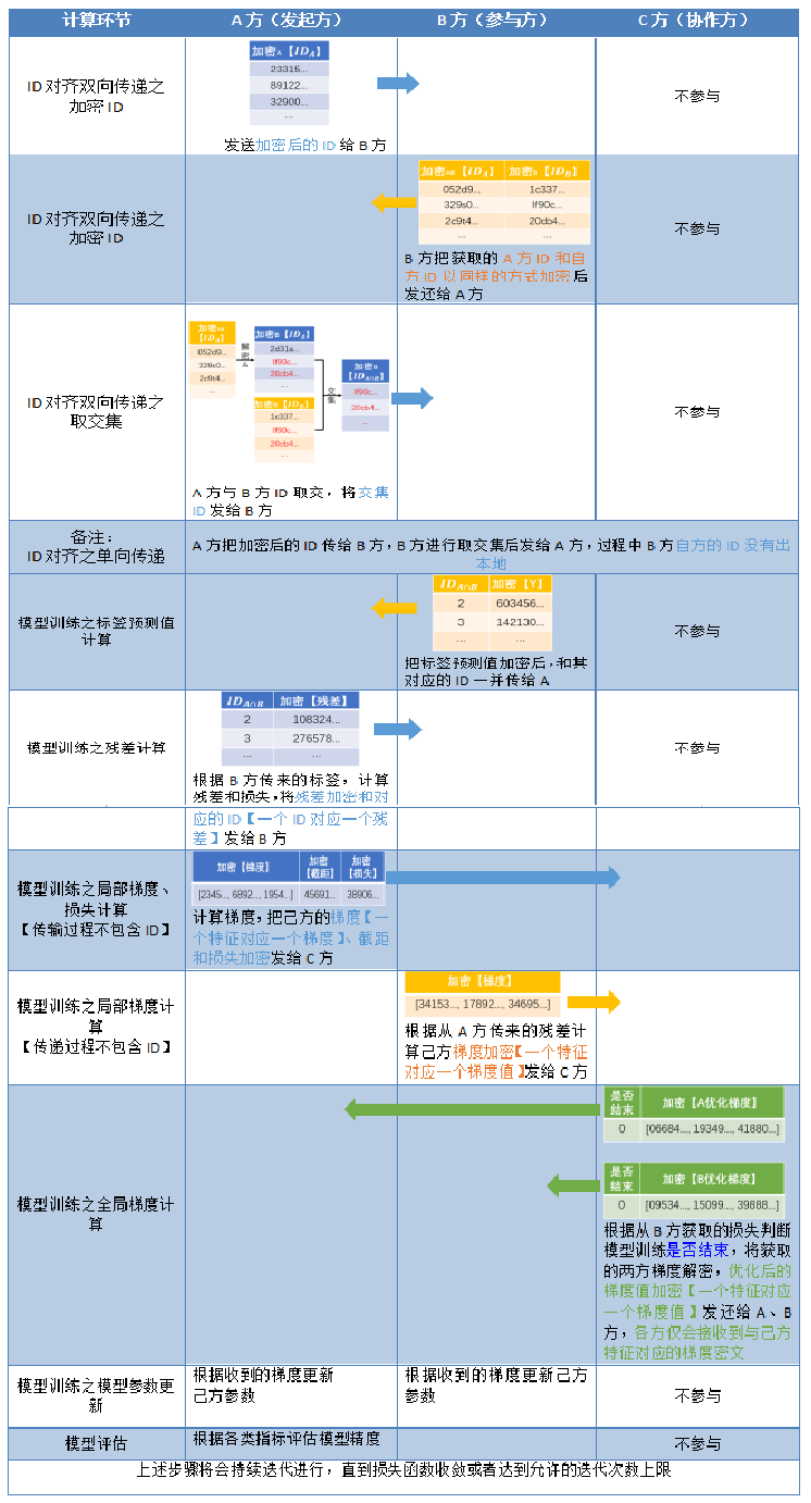 联邦学习Fate - 图41