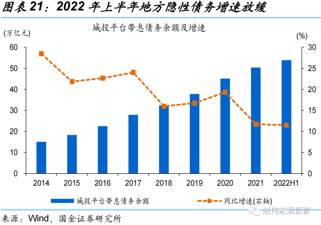 *2022-10-10 赵伟：贵州化债加力，吹响新一轮化债号角？ - 图12