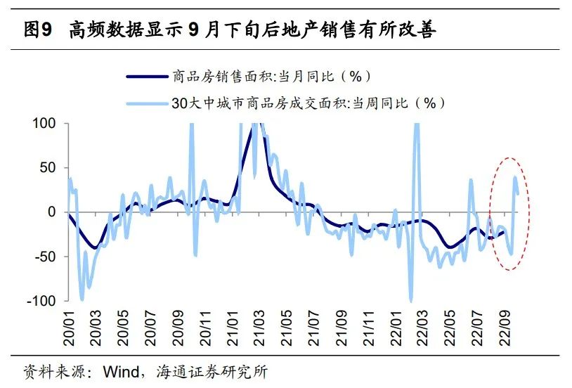 【海通策略】信贷数据对A股的积极意义（荀玉根、郑子勋、余培仪） - 图6