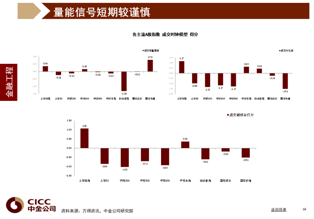 中金图说中国：2022年二季度 - 图69