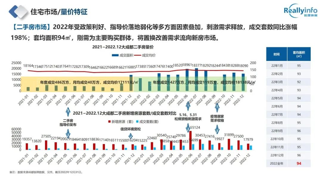 2022年成都房地产市场简报已上线 - 图41