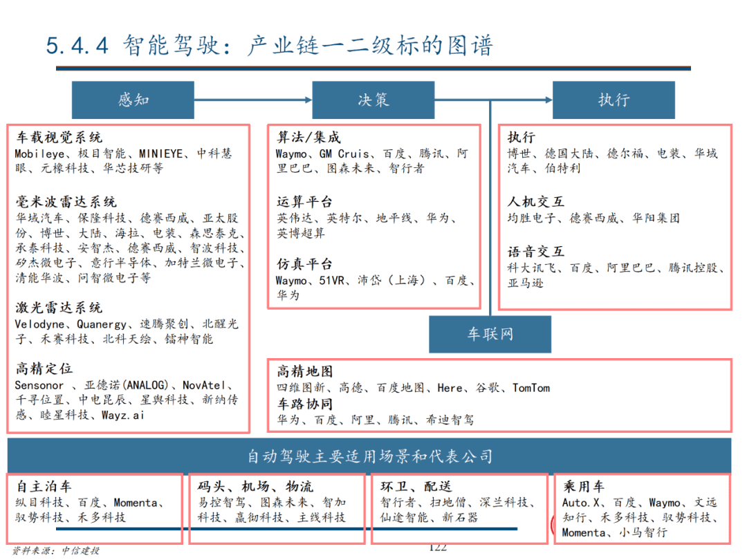 中信建投 | 数字经济投资图谱 - 图123