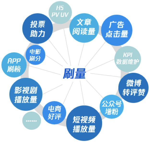 “人肉流量”制造业：300万真人堆砌起的流量迷局 - 图1