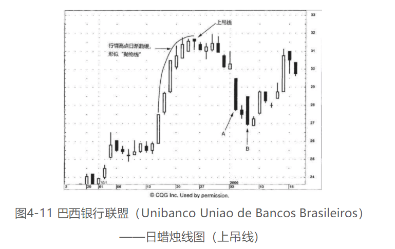 《日本蜡烛图技术笔记》 史蒂夫.尼森 - 图2