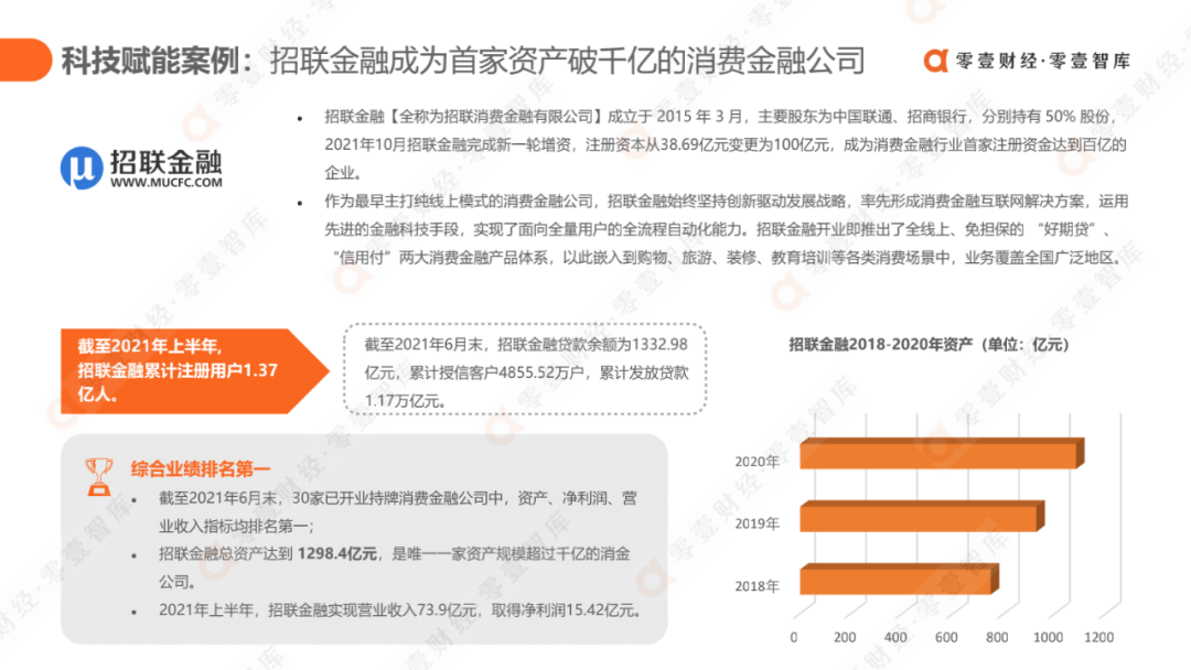 科技驱动，质效升级：消费金融行业发展报告2021（完整版） - 图44