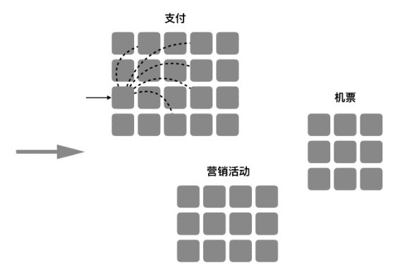 携程基于大数据分析的实时风控体系 - 图6