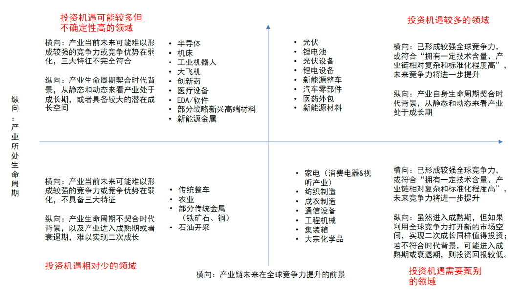 大国产业链 | 第十八章 产业链变迁中的投资 - 图21