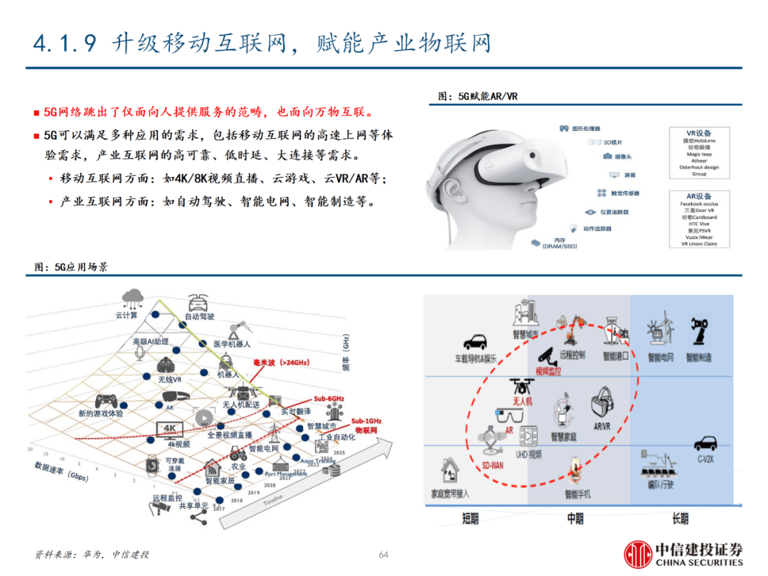 中信建投 | 数字经济投资图谱 - 图65