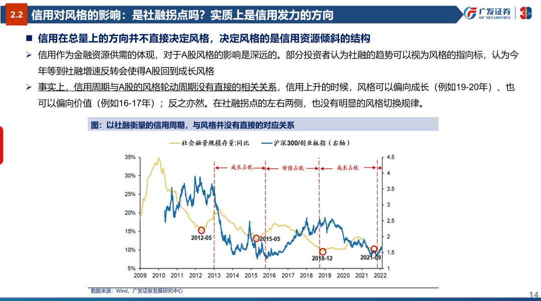 风格研判：误区与本质—“授人以渔”策略方法论PPT（三） - 图14