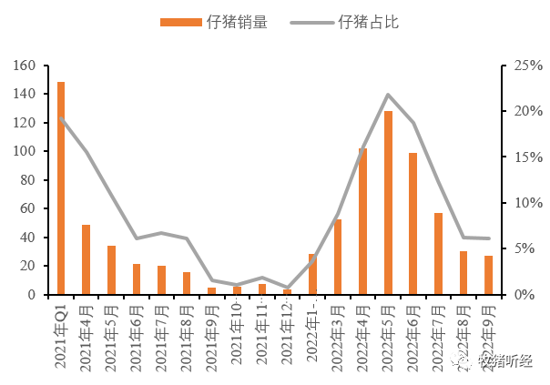 “一哥”前三季度出栏数据简析 - 图4