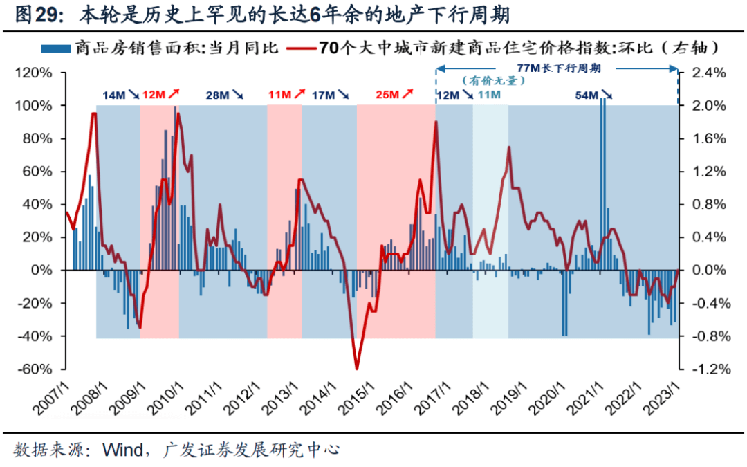 *2023-02-27 戴康：破晓迎春，优选△g—23年春季策略展望 - 图29