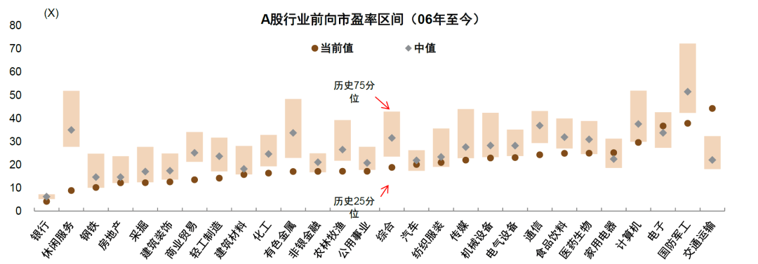 2022-11-14 中金2023年展望 | A股：翻开新篇——李求索 王汉锋等 - 图29