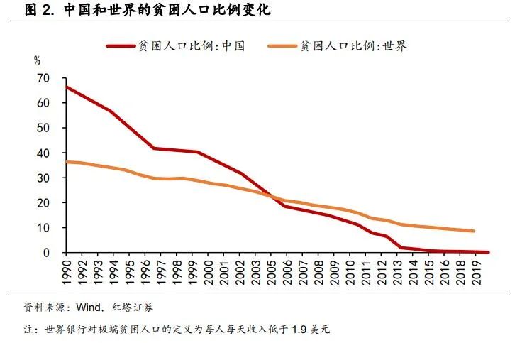 2022-06-24 理解中国宏观经济系列9  红塔宏观 - 图2