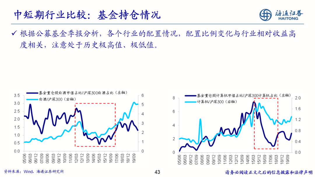 2022-08-02 【海通策略】少即是多——策略研究框架（荀玉根） - 图43