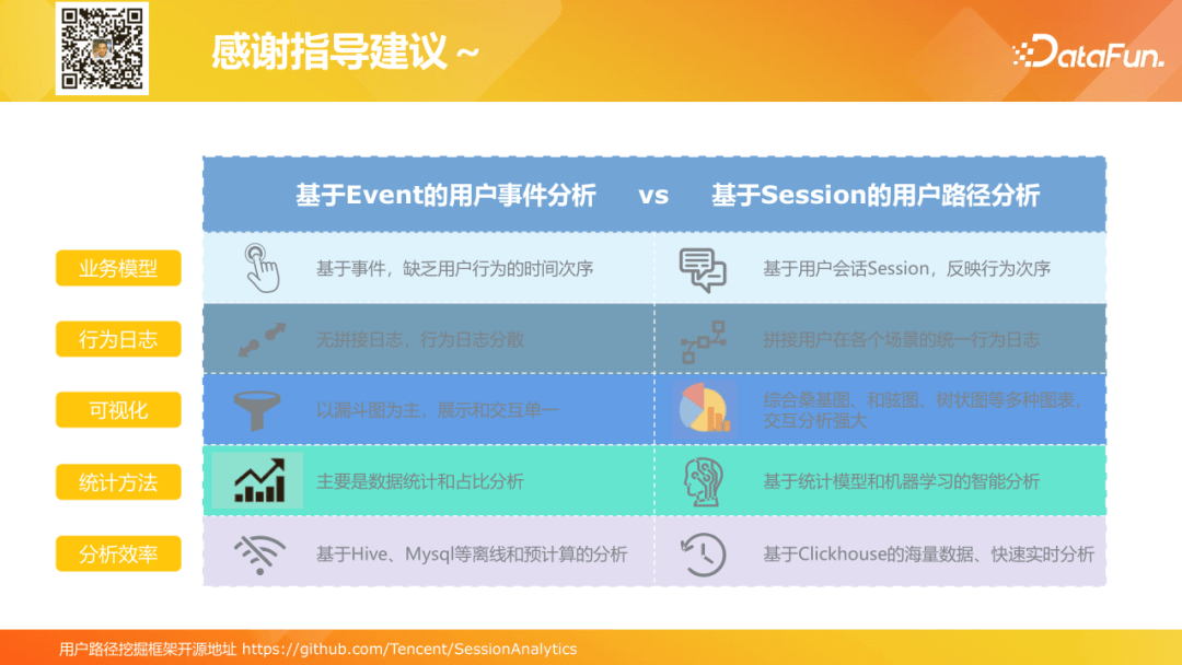 *用户路径数据分析与挖掘 - 图24