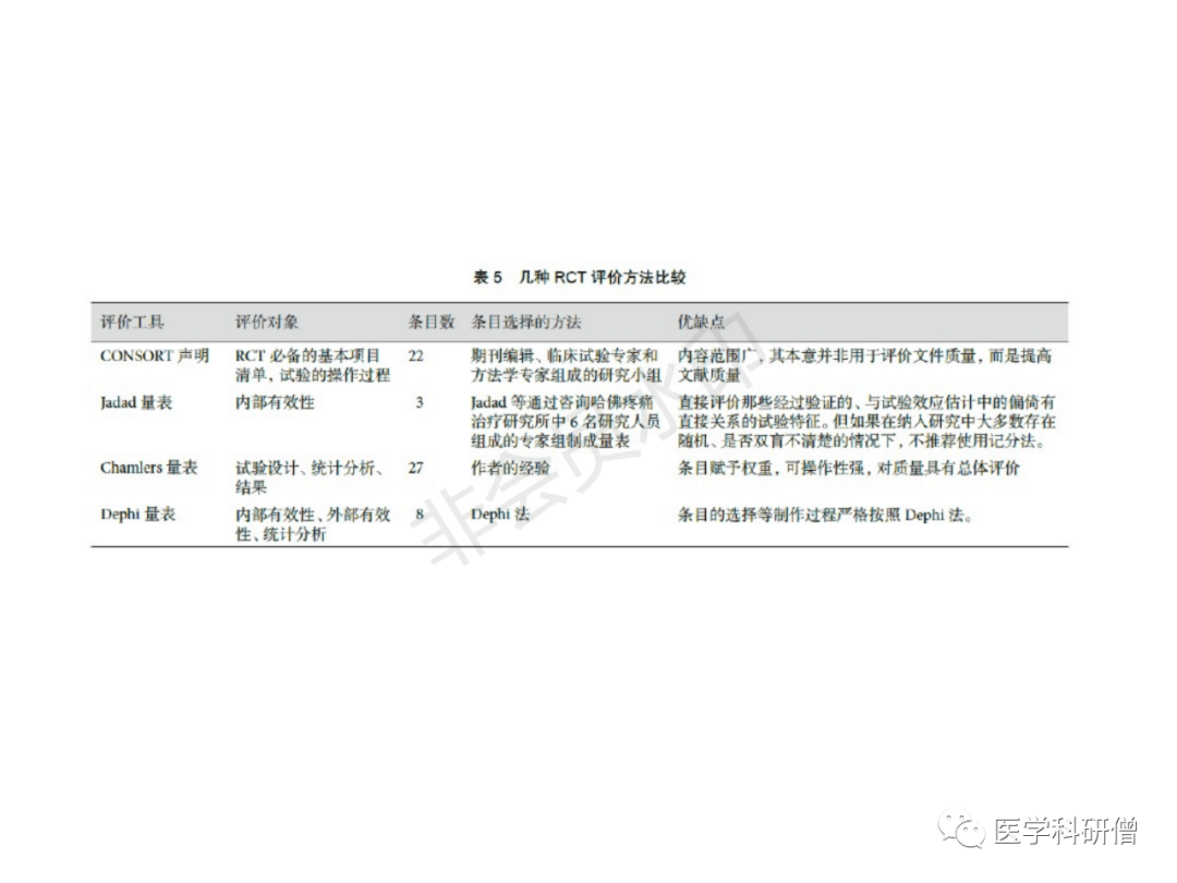 Meta-分析最全版 - 图17