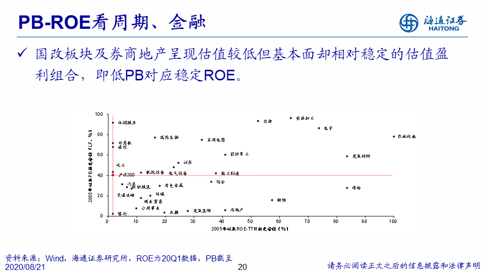 行业比较研究框架 - 图10