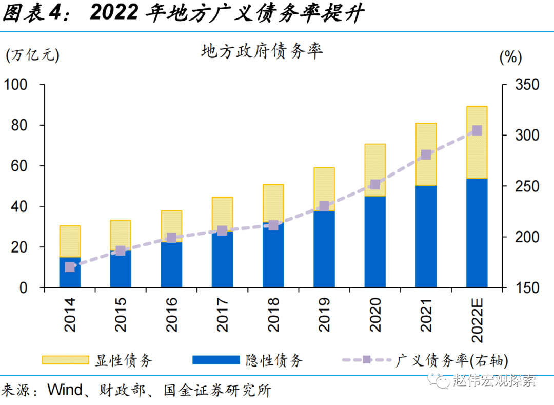 *2022-10-10 赵伟：贵州化债加力，吹响新一轮化债号角？ - 图9