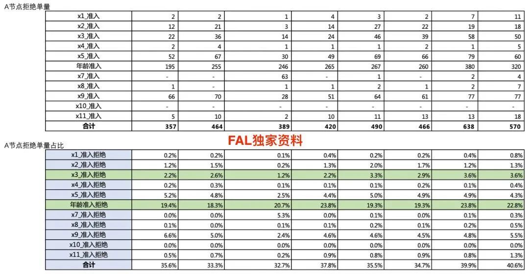 20210423 风控策略分析师 - 图16