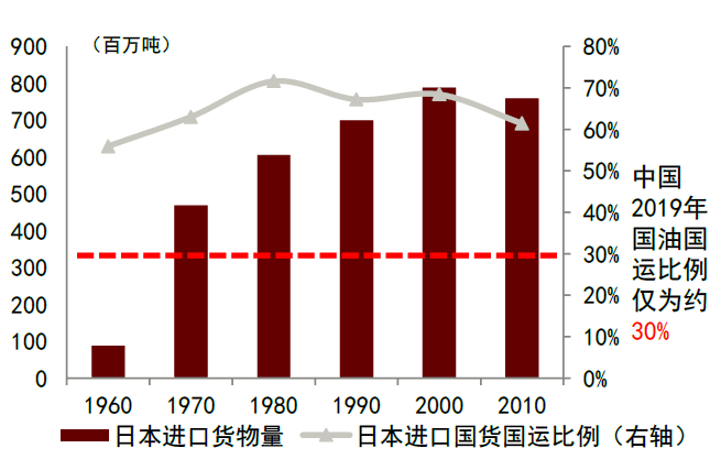 大国产业链 | 第八章 改善供应链生态，应对产业链风险 - 图13