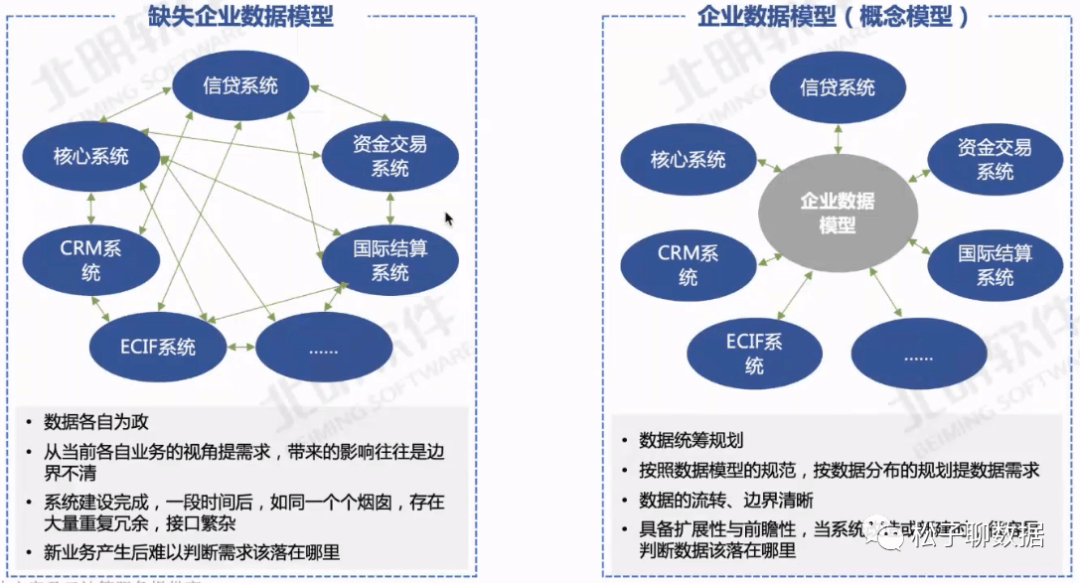 数据治理体系完整指南（全） - 图18