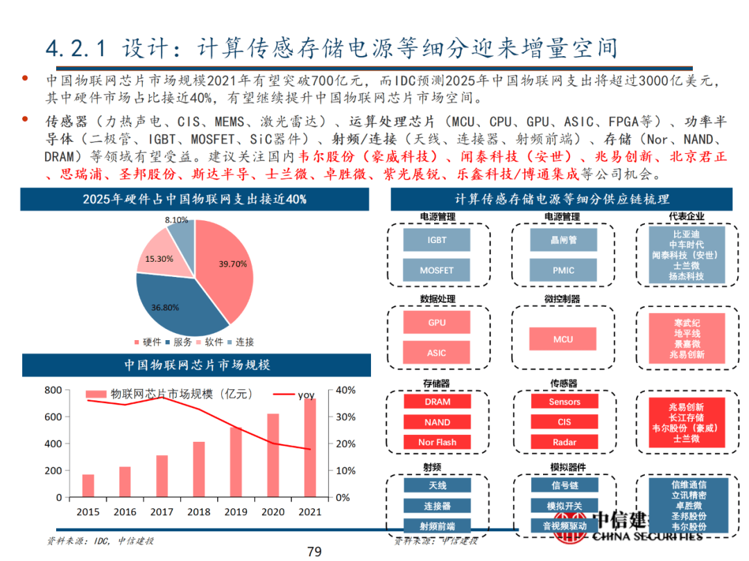 中信建投 | 数字经济投资图谱 - 图80