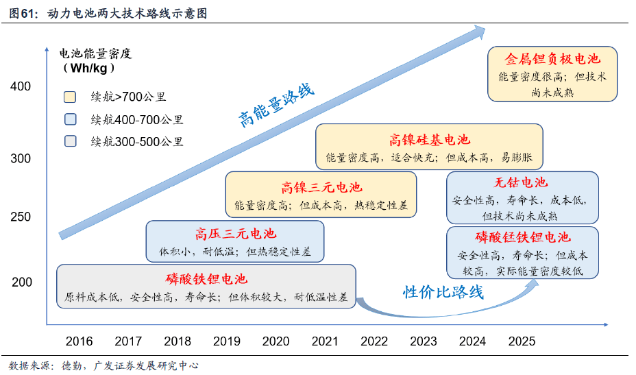 *2023-02-27 戴康：破晓迎春，优选△g—23年春季策略展望 - 图55