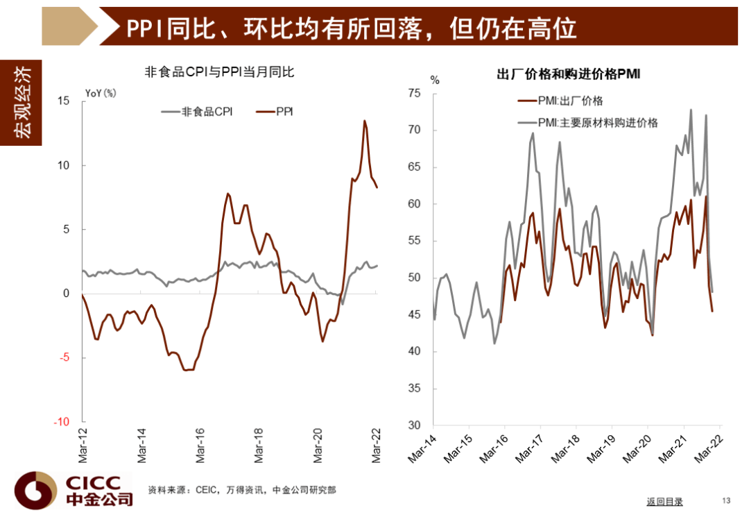 中金图说中国：2022年二季度 - 图14